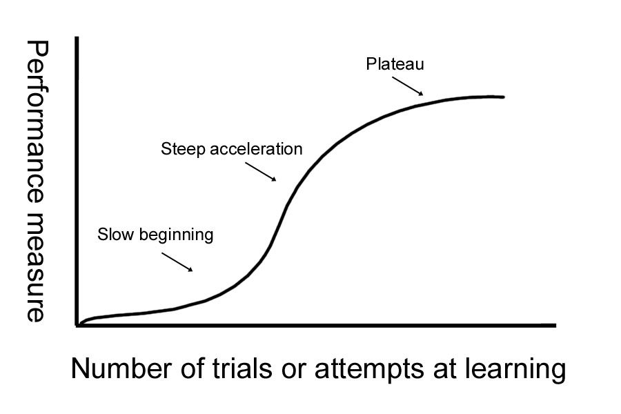 Gráfico estátistico sobre mensuração de performance 