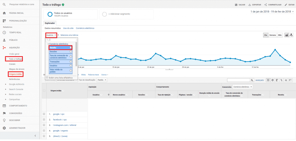 Selecione a opção "Todo o tráfego", depois "Origem/Mídia". Já em "Usuários", escolha a opção "Receita".