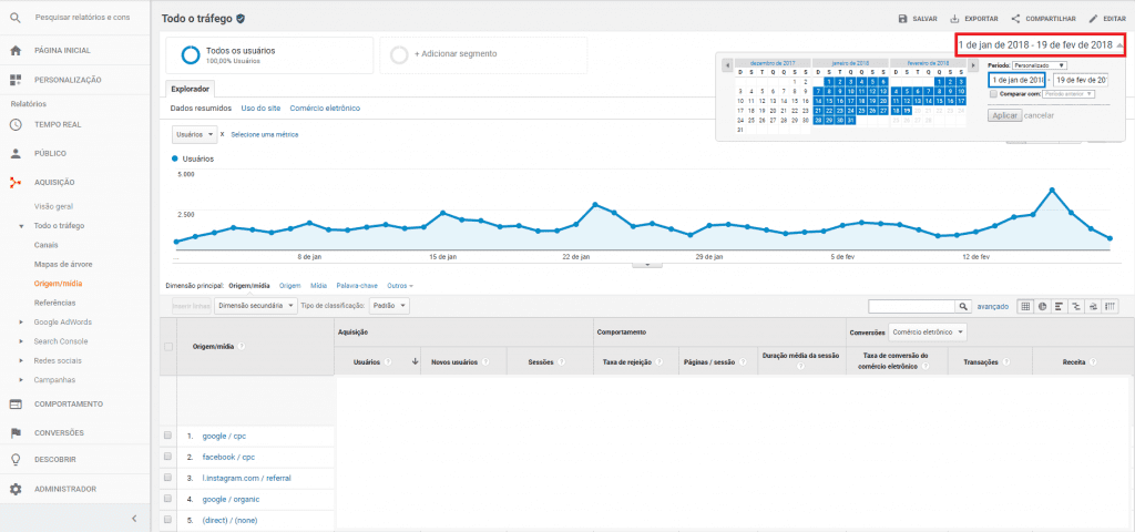 Pronto, agora basta selecionar a janela de tempo que deseja analisar, lá no canto superior direito. Assim, você conseguirá visualizar todas vendas no Google Analytics, durante aquele período de tempo.