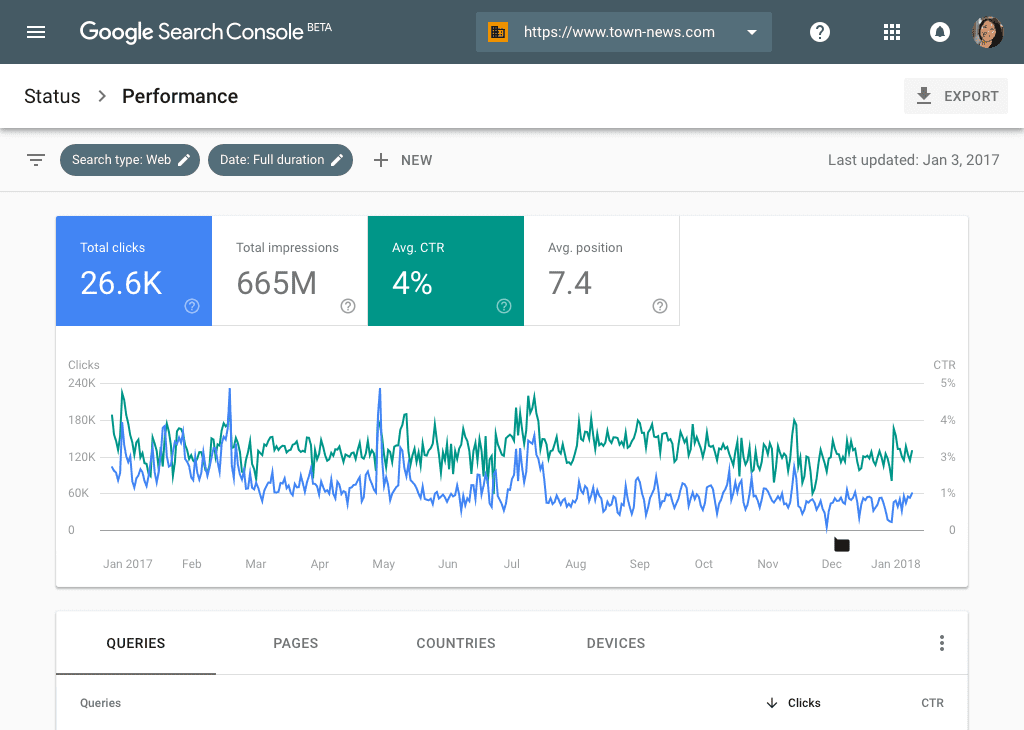 impressão, cliques, posição média e CTR que você tem para cada busca orgânica que ativa seu website.