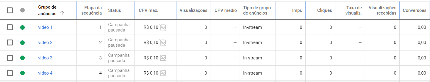 campanhas de anúncios em sequência