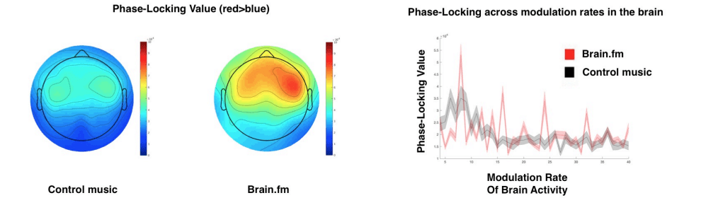 Como aumentar a produtividade Dica 4: Brain Power Up!