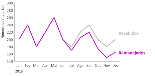 Figura 6 – Gráfico final 