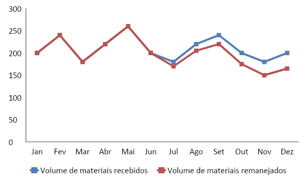 Figura 3 – Remova as linhas de grade