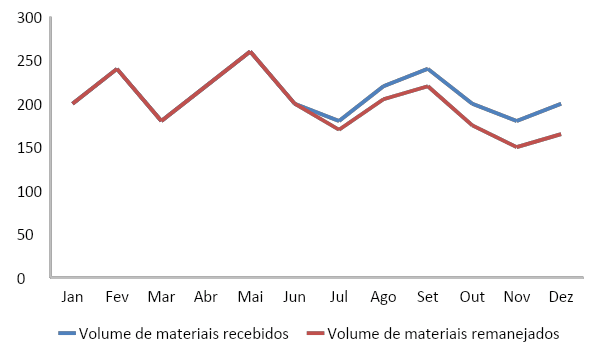 Figura 4 – Remova marcadores de dados