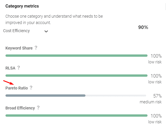 Verifique o seu Pareto Ratio e busque obter uma razão acima de  de 70%