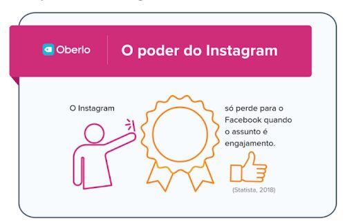 2ª Maior Rede Social em Engajamento