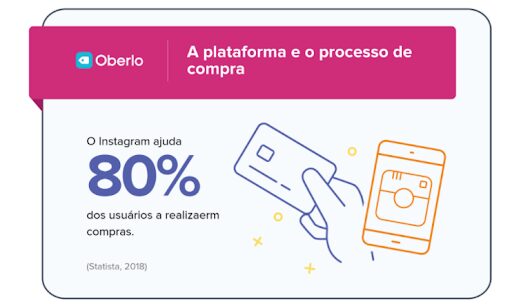 O Instagram hoje é uma ferramenta essencial de marketing e faz parte da jornada de compra do usuário. 