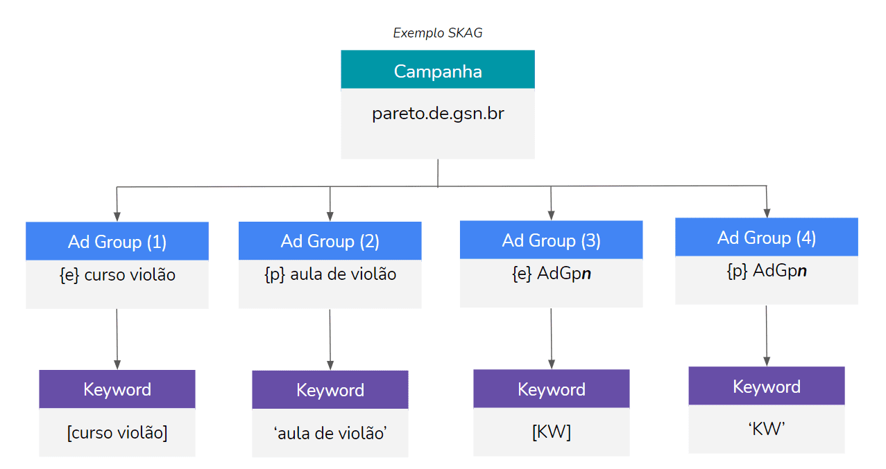 google skag stag google skag stag