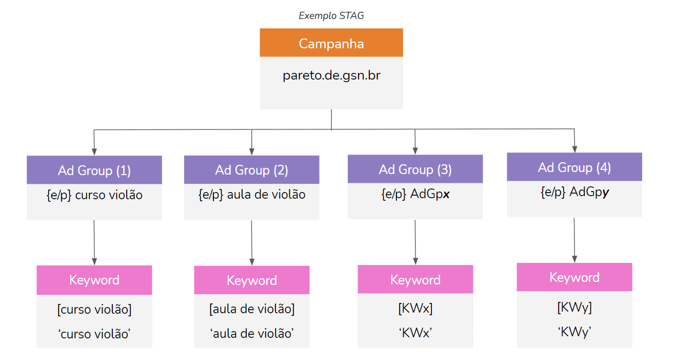 google skag stag google skag stag