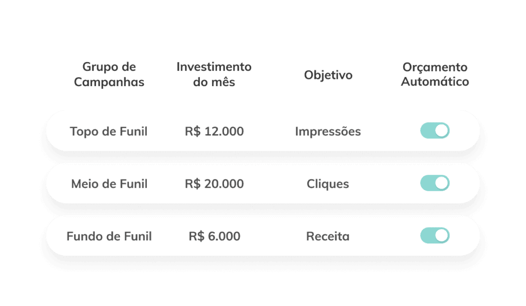 automação para ecommerce: imagem do sistema indicando três linhas de orçamento para ajustar