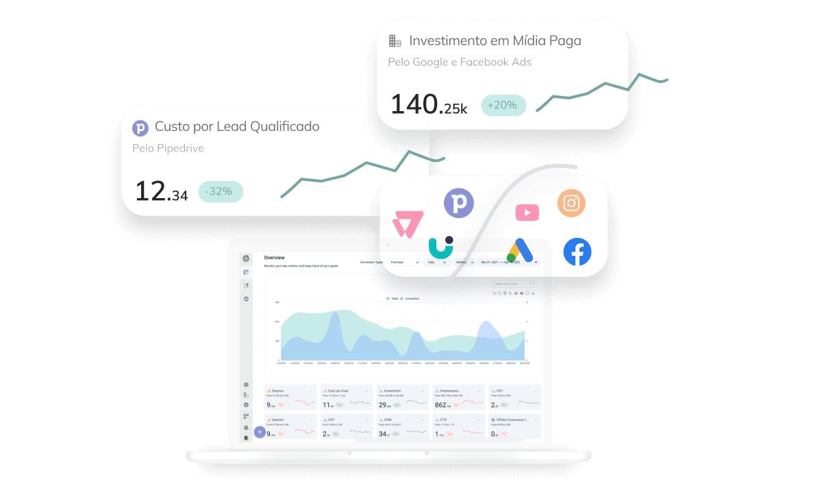 ferramentas de automação de marketing: imagem de vários gráficos e indicadores de performance saltando de uma tela de notebook