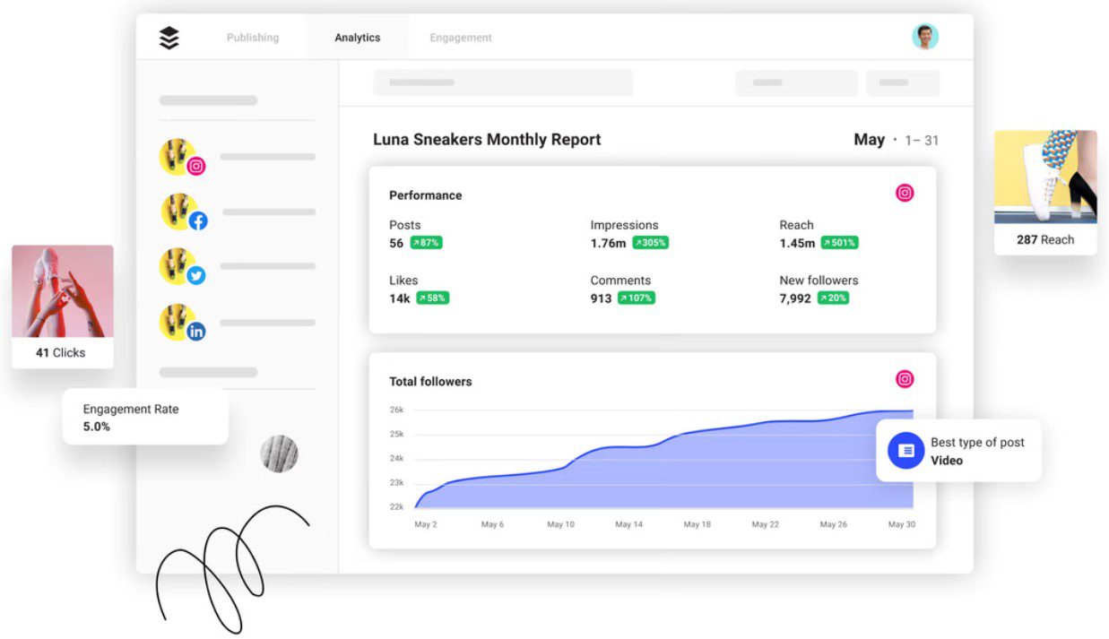 ferramentas de automação de marketing: imagem da plataforma buffer