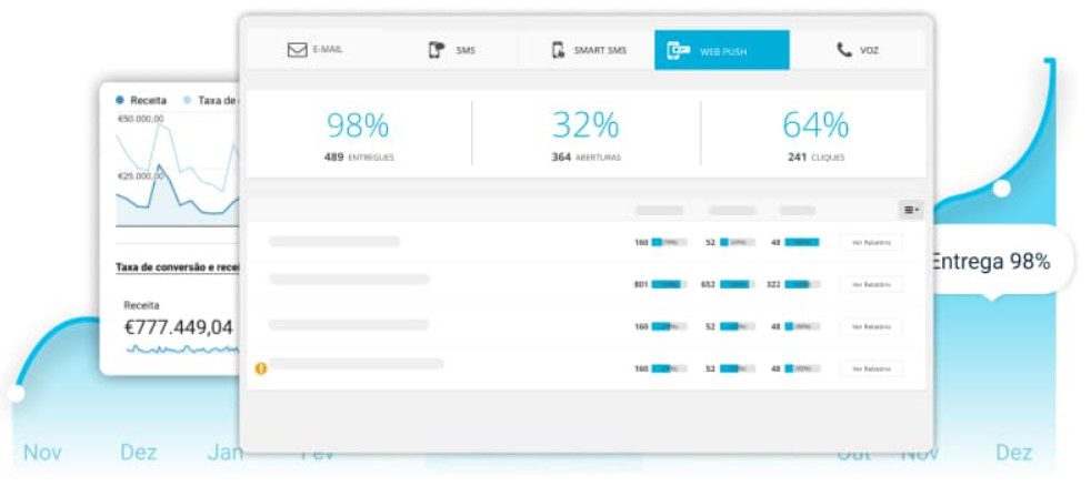 ferramentas de automação de marketing: imagem da plataforma egoi