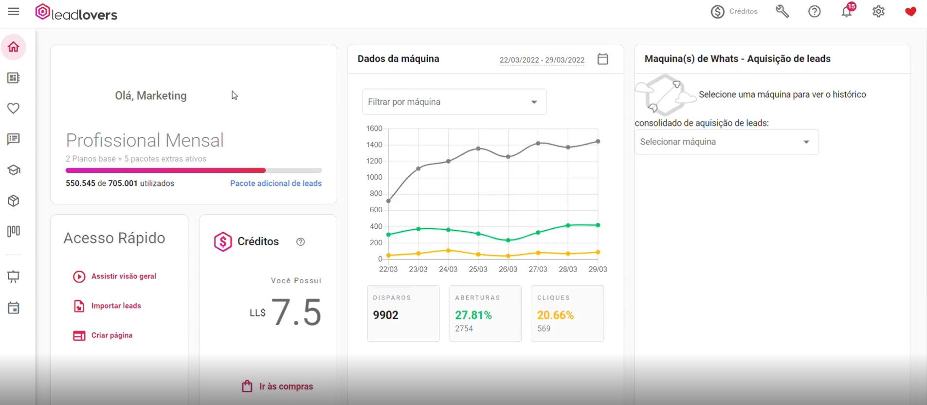 ferramentas de automação de marketing: imagem da plataforma leadlovers