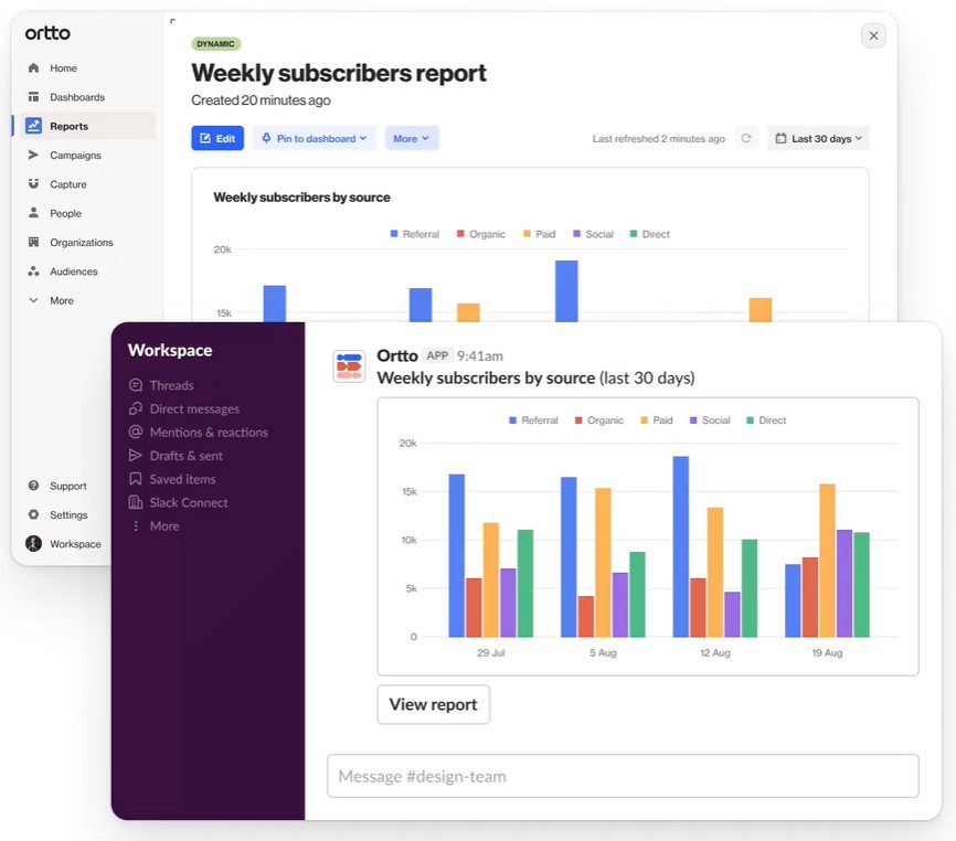 ferramentas de automação de marketing: imagem da plataforma ortto