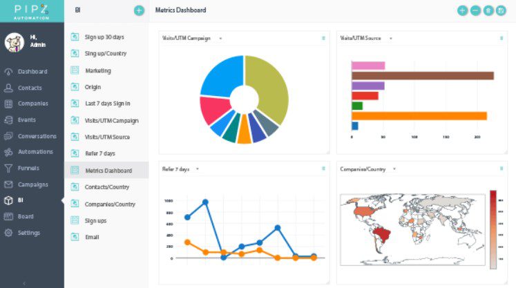 ferramentas de automação de marketing: imagem da plataforma pipz