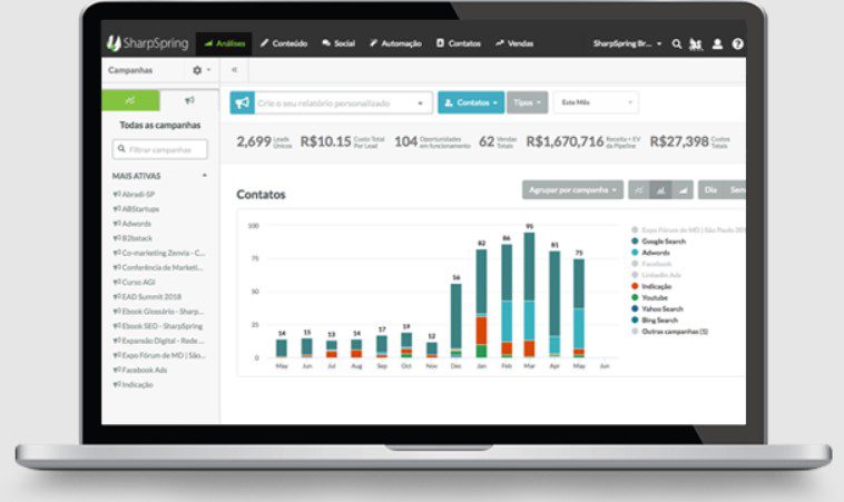 ferramentas de automação de marketing: imagem da plataforma sharpspring