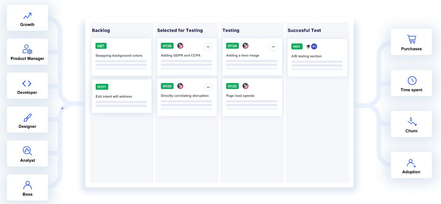 ferramentas de automação de marketing: imagem da plataforma vwo