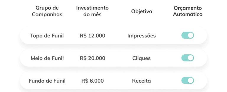 leads qualificados: imagem do sistema indicando três linhas de orçamento para ajustar