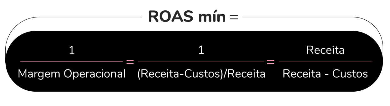 roas: imagem de um cálculo de roas mínimo com background na cor preta