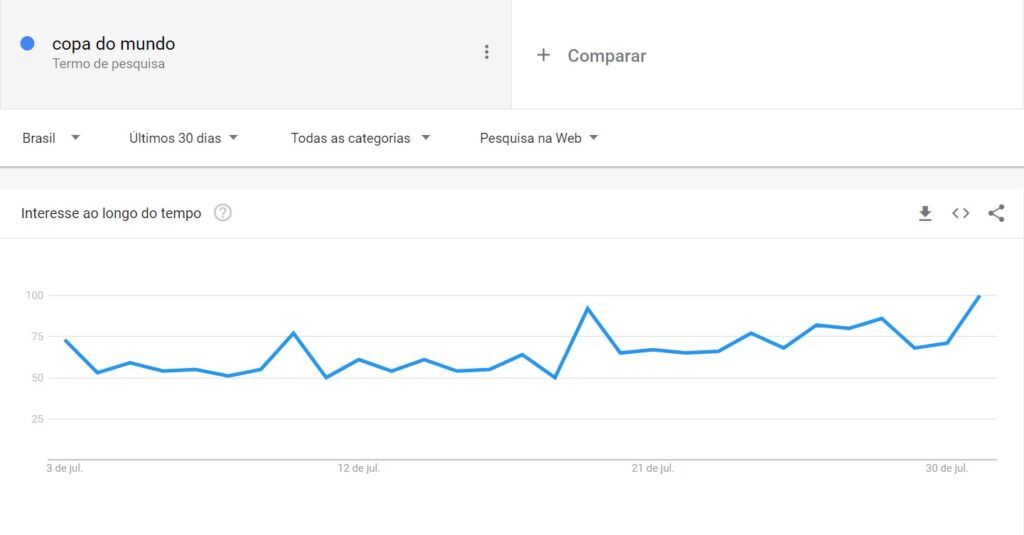 plano de mídia: imagem da plataforma com o gráfico na cor azul