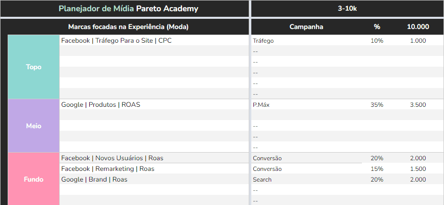 plano de mídia: imagem de uma tabela apresentando um plano de mídia paga