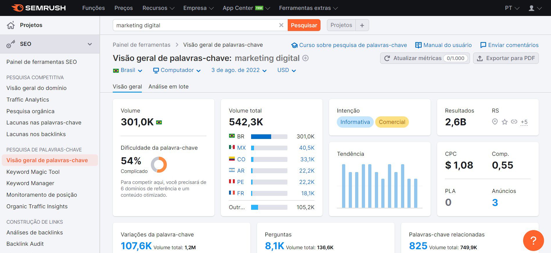 plano de mídia: imagem da plataforma semrush