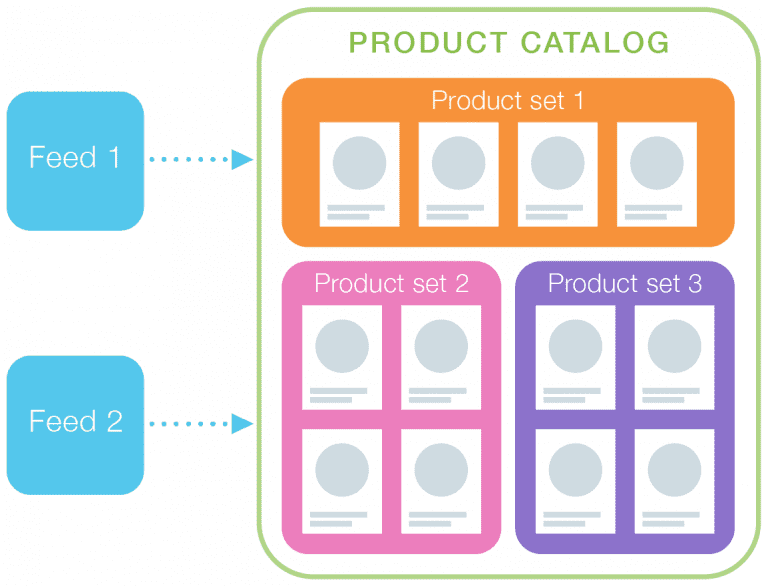 Modelo ilustrativo de um catalogo de produtos.