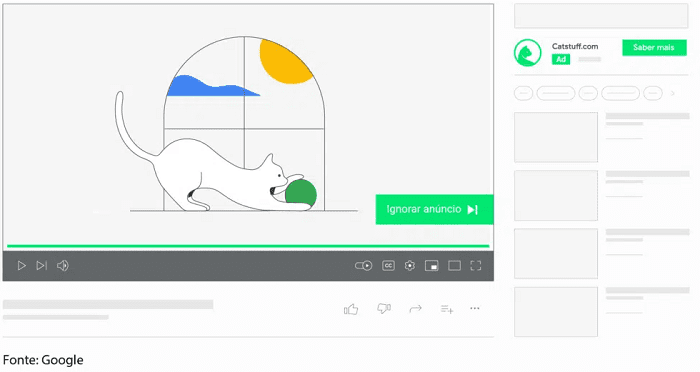 Youtube Ads: anúncio Im-Stream Puláveis da plataforma do Google