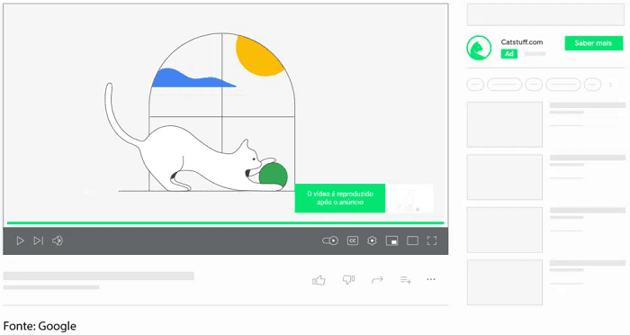 Youtube Ads: anúncio Im-stream Não Puláveis. Imagem da plataforma Google.