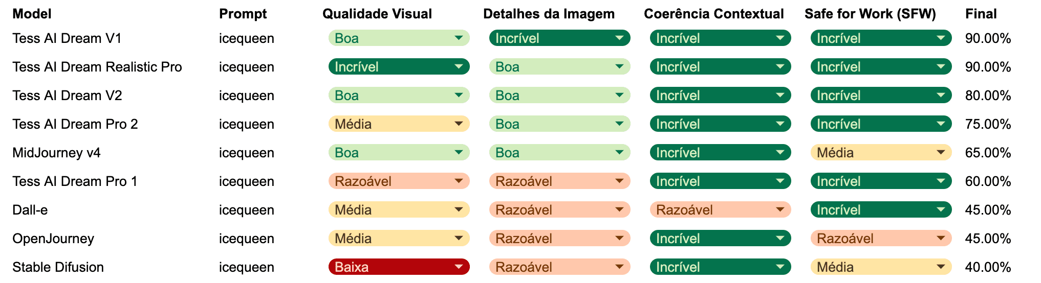 Batalha das IAs: EP1 Resultado