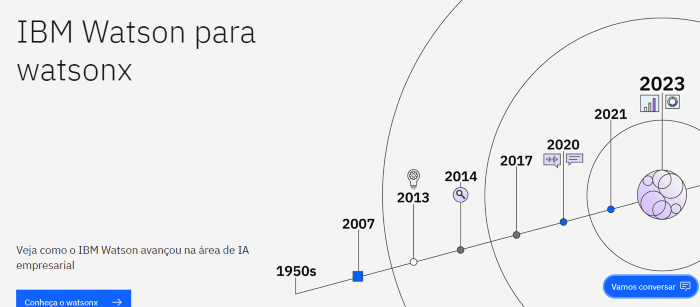 Exemplos de Inteligência Artificial: recursos humanos