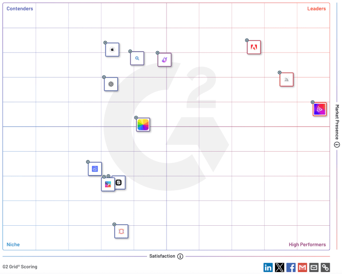 IA que Cria Imagens: ranking do G2