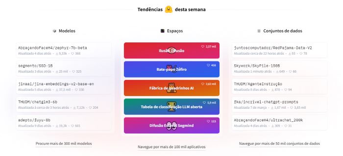 Processamento de Linguagem Natural: imagem da página inicial da plataforma HuggingFace